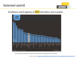 El teléfono móvil aglutina el 33% del tráfico web mundial.
Fuente de imagen: Digital, Social & Mobile Worldwide in 2015. We are Social/StatsCounter Q1 2015
Porcentaje de páginas vistas procedente de dispositivos móviles.
Internet móvil
 