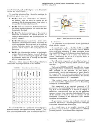 on each framework, each level will give a score, for example
“level 1” will leave a score of “1”.
We recall the definition of the 5 levels by modifying the
definitions to apply it to our case:
 Level 1: There is no formal method, nor coherence,
nor standard, based on which the criteria will be
constructed. The development process of the criteria is
not described formally in the framework.
 Level 2: There is a consensus in the framework of how
the criteria should be managed, but this has not been
formalized or described.
 Level 3: The development process of the criteria is
formalized, documented and applied. Reviews are
conducted with compliance and the configurations are
properly managed.
 Level 4: The reference has instituted a formal metric
information collection process to track and manage the
criteria development process as well as the resulting
systems. Indicators monitor the smooth running of
processes and the respect of the quality objectives of
the criteria.
 Level 5: The reference uses measures to continuously
optimize the criteria development process. It describes
in detail a process of correcting the aspects that would
be considered insufficient by reading the indicators
allowing manage the criteria.
The Table 3 bellow represents the resulting multi-criteria
choice matrix according to the score of each criterion:
TABLE III. MULTI-CRITERIA CHOICE MATRIX
CMMI
COBIT
TOGAF
ISO38500
ITIL
PMBOK
PRINCE2
SCRUM
C1 4 4 3 3 3 1 3 3
C2 3 4 4 4 4 3 3 3
C3 3 4 4 2 3 5 5 4
C4 4 5 3 4 3 4 4 4
C5 1 2 2 1 1 1 1 1
C6 1 1 2 1 2 4 2 2
C7 4 3 1 3 1 1 1 1
C8 3 2 2 1 1 1 1 1
C9 3 3 3 3 3 2 2 2
C10 4 4 2 2 3 1 5 1
We convert the table into a spider chart for visual purpose;
we notice that there is no complete reference; however, COBIT
is the most complete according to our investigations, see Fig. 1.
Figure 1. Spider chart Multi-Criteria Decision
6) Discussion
The components of good governance are not applicable on
all the reference systems.
As we analyse the results, we find that CMMI covers 62%
of the components of the IT governance whereas COBIT
covers 65% of the foundations of a good governance, on the
other hand PMBOK presents the least percentage of application
with only a rate of 43% which is normal since it does not
contain a methodology but it is a set of practice project in
management grouped in a reference.
We will scan the components and dissect the key values of
each of the components, indicating which repositories apply
them best.
We found that COBIT and CMMI respond best to strategic
alignment given their commitment to corporate values with a
clear definition of the processes, so they allow a
comprehensible vision by the management of what is done by
the company. Due to the process approach and compliance, a
clear attribution of ownership and responsibilities deal with the
requirements for control of the IT environment.
Value creation is present on almost all repositories because
it is the essence of the implementation of IT in the company
whatever the chosen repository.
Risk management is an important component of IT
governance; it allows identifying risks in a clear and structured
way. With a clear knowledge of all the risks a company is
exposed to, it can prioritize them and take the appropriate
measures to reduce losses and reduce the total cost of risk, most
of the standards are based at least on strategies of risk
management according to the intervention layer, whether
operational or organizational.
IT governance processes are evaluated, directed and
controlled. Indicators are a monitoring mechanism helping the
achievement of business and IT objectives.
As a result, there is no complete repository of IT
governance, however the most complete reference is COBIT
given the positions it takes on each of the components.
International Journal of Computer Science and Information Security (IJCSIS),
Vol. 17, No. 5, May 2019
5 https://sites.google.com/site/ijcsis/
ISSN 1947-5500
 