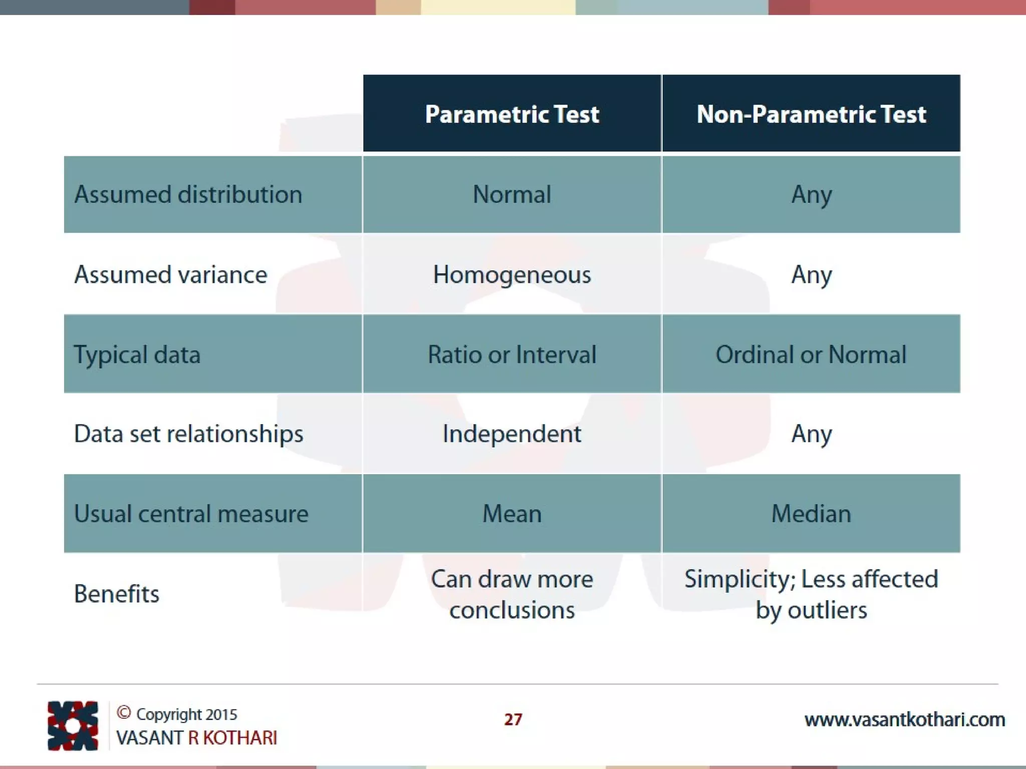 01 parametric and non parametric statistics pdf