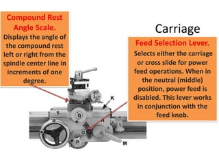 Compound Rest 01 part1 02 parts of a lathe | PPTX