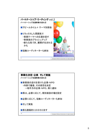 パートナーシップ・ミーティング vol.2
パートナーシップ支援事業の流れ④

■アピールタイム＋ テーマ別部会

■リラックスした雰囲気で
 ・事業テーマへの応募を促す
 ・事業案のブラッシュアップ
 ・新たな気づき、展開が生まれる
  かも

■協働コーディネーターも参加


9
                   Kanagawa Prefectural Government. All rights reserved.




事業化決定・公表 そして実施
パートナーシップ支援事業の流れ⑤

■事業案の送付を受けた企業・ＮＰＯ
 ・内部で審査、その採否を決定
   →相手方の企業・ＮＰＯ、県に通知

■県は、必要に応じて、個別面談の場を設定

■必要に応じて、協働コーディネーターも参加

■そして実施

■県も積極的にかかわります
10
                   Kanagawa Prefectural Government. All rights reserved.




                                                                           5
 