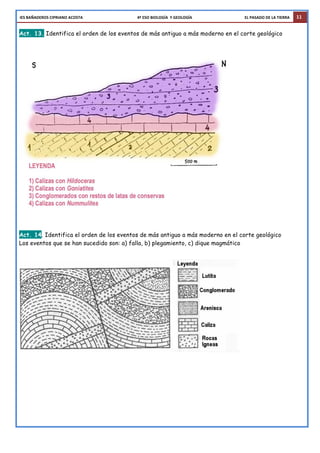 IES	
  BAÑADEROS	
  CIPRIANO	
  ACOSTA	
  	
  	
  	
  	
  	
  	
  	
  	
  	
  	
  	
  	
  	
  	
  	
  	
  	
  	
  	
  	
  	
  	
  	
  	
  	
  	
  	
  	
  	
  	
  	
  	
  	
  	
  	
  	
  	
  	
  	
  	
  	
  	
  	
  	
  	
  	
  	
  	
  	
  	
  	
  	
  	
  	
  	
  4º	
  ESO	
  BIOLOGÍA	
  	
  Y	
  GEOLOGÍA	
  	
  	
  	
  	
  	
  	
  	
  	
  	
  	
  	
  	
  	
  	
  	
  	
  	
  	
  	
  	
  	
  	
  	
  	
  	
  	
  	
  	
  	
  	
  	
  	
  	
  	
  	
  	
  	
  	
  	
  	
  	
  	
  	
  	
  	
  	
  	
  	
  	
  	
  	
  	
  	
  EL	
  PASADO	
  DE	
  LA	
  TIERRA 11
Act. 13. Identifica el orden de los eventos de más antiguo a más moderno en el corte geológico
Act. 14. Identifica el orden de los eventos de más antiguo a más moderno en el corte geológico
Los eventos que se han sucedido son: a) falla, b) plegamiento, c) dique magmático
 