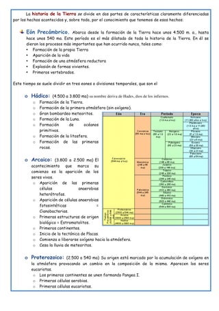La historia de la Tierra se divide en dos partes de características claramente diferenciadas
por los hechos acontecidos y, sobre todo, por el conocimiento que tenemos de esos hechos:
Eón Precámbrico. Abarca desde la formación de la Tierra hace unos 4.500 m. a., hasta
hace unos 540 ma. Este período es el más dilatado de toda la historia de la Tierra. En él se
dieron los procesos más importantes que han ocurrido nunca, tales como:
• Formación de la propia Tierra
• Aparición de la vida
• Formación de una atmósfera reductora
• Explosión de formas vivientes.
• Primeros vertebrados.
Este tiempo se suele dividir en tres eones o divisiones temporales, que son el
o Hádico: (4.500 a 3.800 ma) su nombre deriva de Hades, dios de los infiernos.
o Formación de la Tierra.
o Formación de la primera atmósfera (sin oxígeno).
o Gran bombardeo meteoritos.
o Formación de la Luna.
o Formación de océanos
primitivos.
o Formación de la litosfera.
o Formación de las primeras
rocas.
o Arcaico: (3.800 a 2.500 ma) El
acontecimiento que marca su
comienzo es la aparición de los
seres vivos.
o Aparición de las primeras
células anaerobias
heterótrofas.
o Aparición de células anaerobias
fotosintéticas =
Cianobacterias.
o Primeras estructuras de origen
biológico = Estromatolitos.
o Primeros continentes.
o Inicio de la tectónica de Placas.
o Comienza a liberarse oxígeno hacia la atmósfera.
o Cesa la lluvia de meteoritos.
o Proterozoico: (2.500 a 540 ma) Su origen está marcado por la acumulación de oxígeno en
la atmósfera provocando un cambio en la composición de la misma. Aparecen los seres
eucariotas.
o Los primeros continentes se unen formando Pangea I.
o Primeras células aerobias.
o Primeras células eucariotas.
 