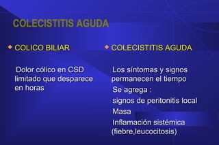 COLECISTITIS AGUDA
 COLICO BILIARCOLICO BILIAR
Dolor cólico en CSDDolor cólico en CSD
limitado que desparecelimitado que desparece
en horasen horas
 COLECISTITIS AGUDACOLECISTITIS AGUDA
Los síntomas y signosLos síntomas y signos
permanecen el tiempopermanecen el tiempo
Se agrega :Se agrega :
signos de peritonitis localsignos de peritonitis local
MasaMasa
Inflamación sistémicaInflamación sistémica
(fiebre,leucocitosis)(fiebre,leucocitosis)
 