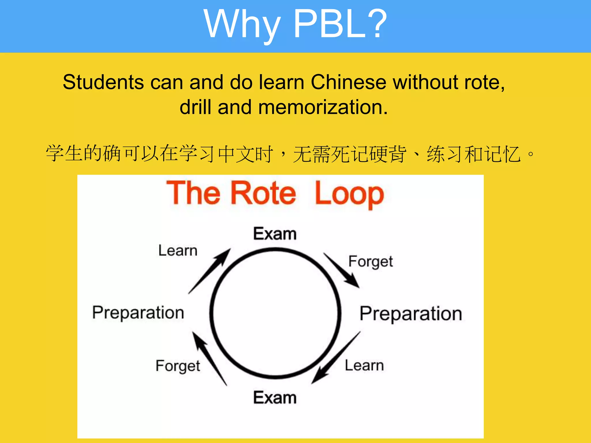 Students can and do learn Chinese without rote,
drill and memorization.
Why PBL?
学生的确可以在学习中文时，无需死记硬背、练习和记忆。
 