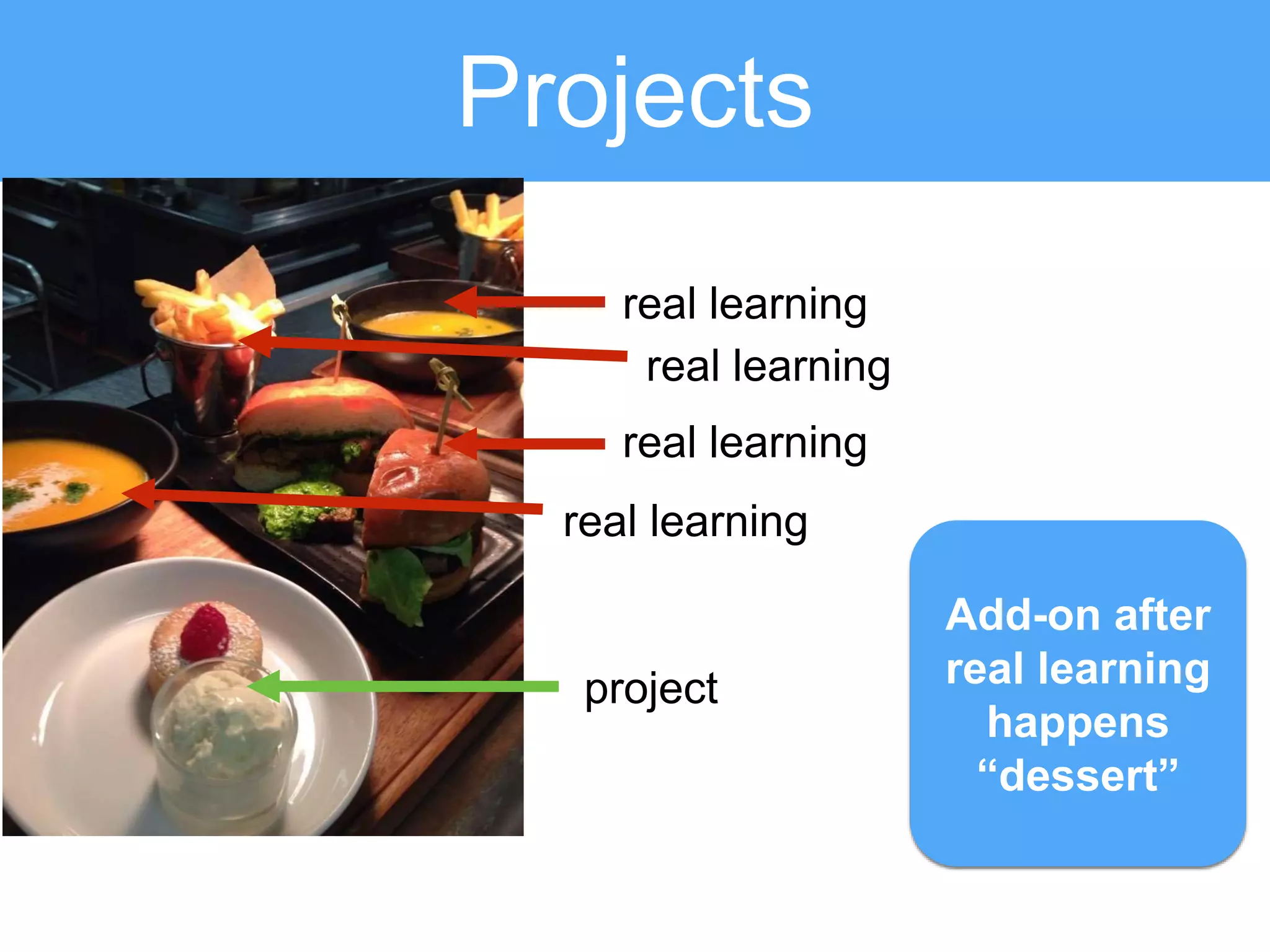 Projects
real learning
real learning
real learning
real learning
project
Add-on after
real learning
happens
“dessert”
 