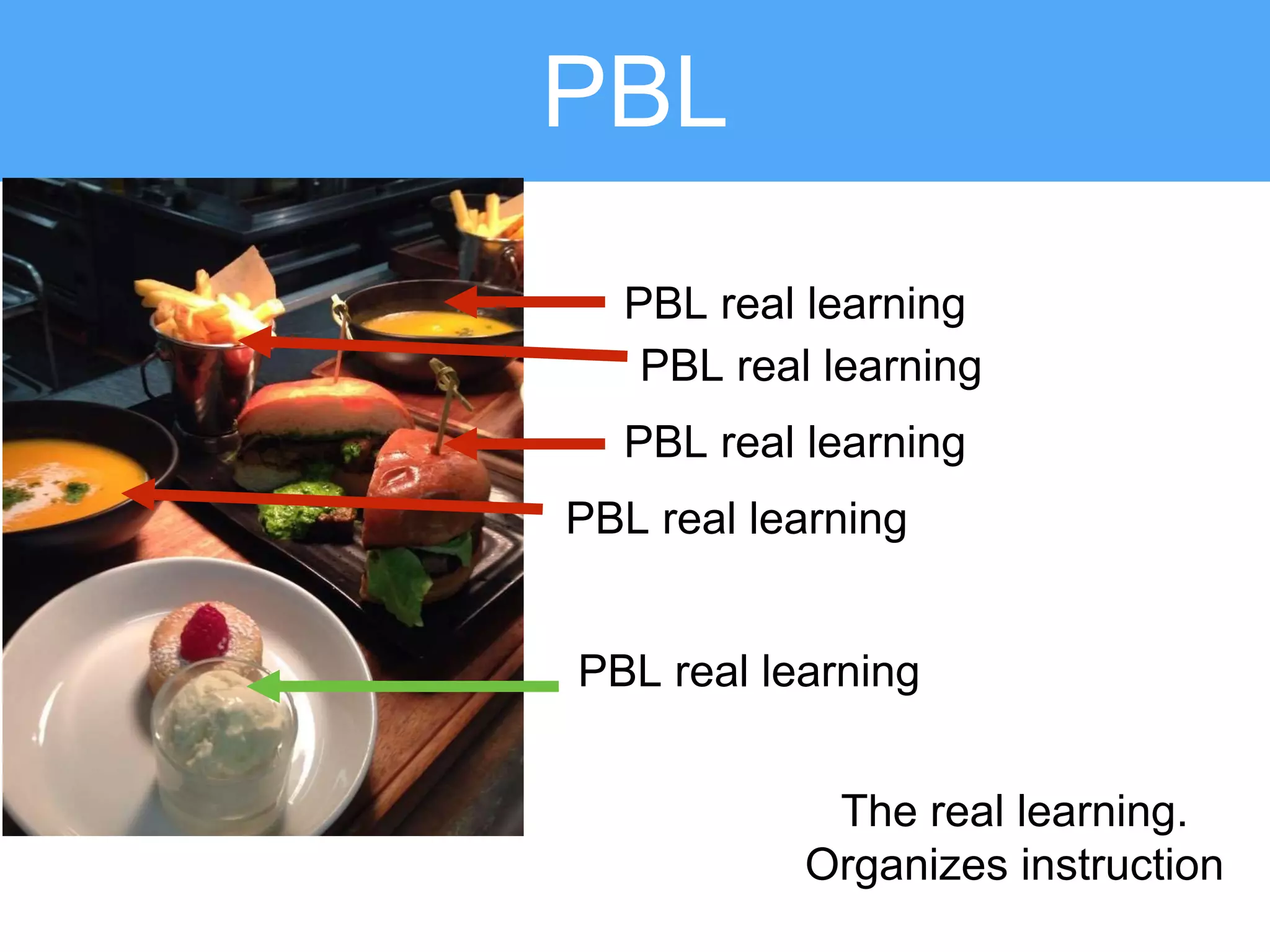 The real learning.
Organizes instruction
PBL
PBL real learning
PBL real learning
PBL real learning
PBL real learning
PBL real learning
 