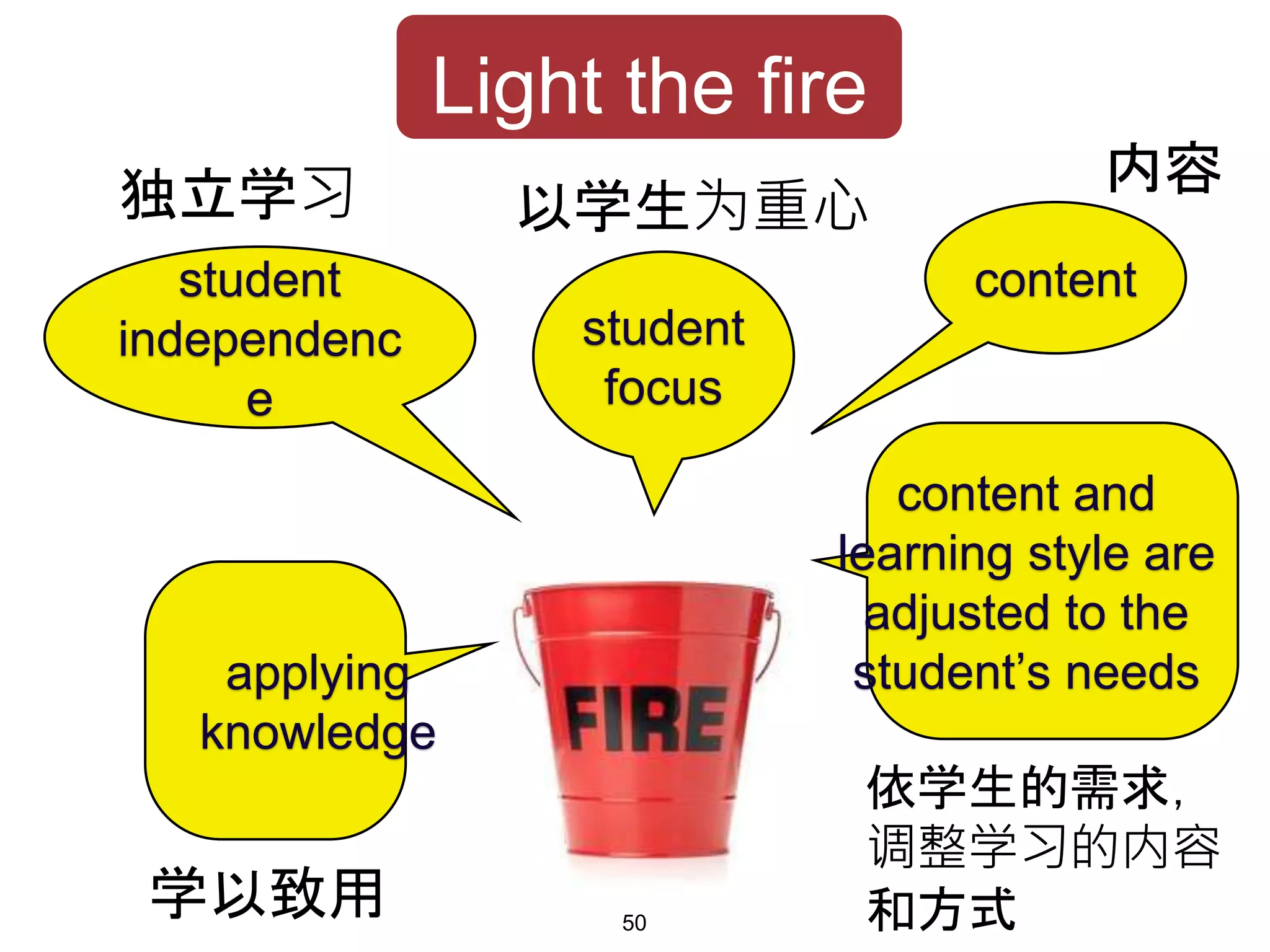 Light the fire
applying
knowledge
student
focus
contentstudent
independenc
e
content and
learning style are
adjusted to the
student’s needs
学以致用
独立学习 以学生为重心
内容
依学生的需求，
调整学习的内容
和方式50
 