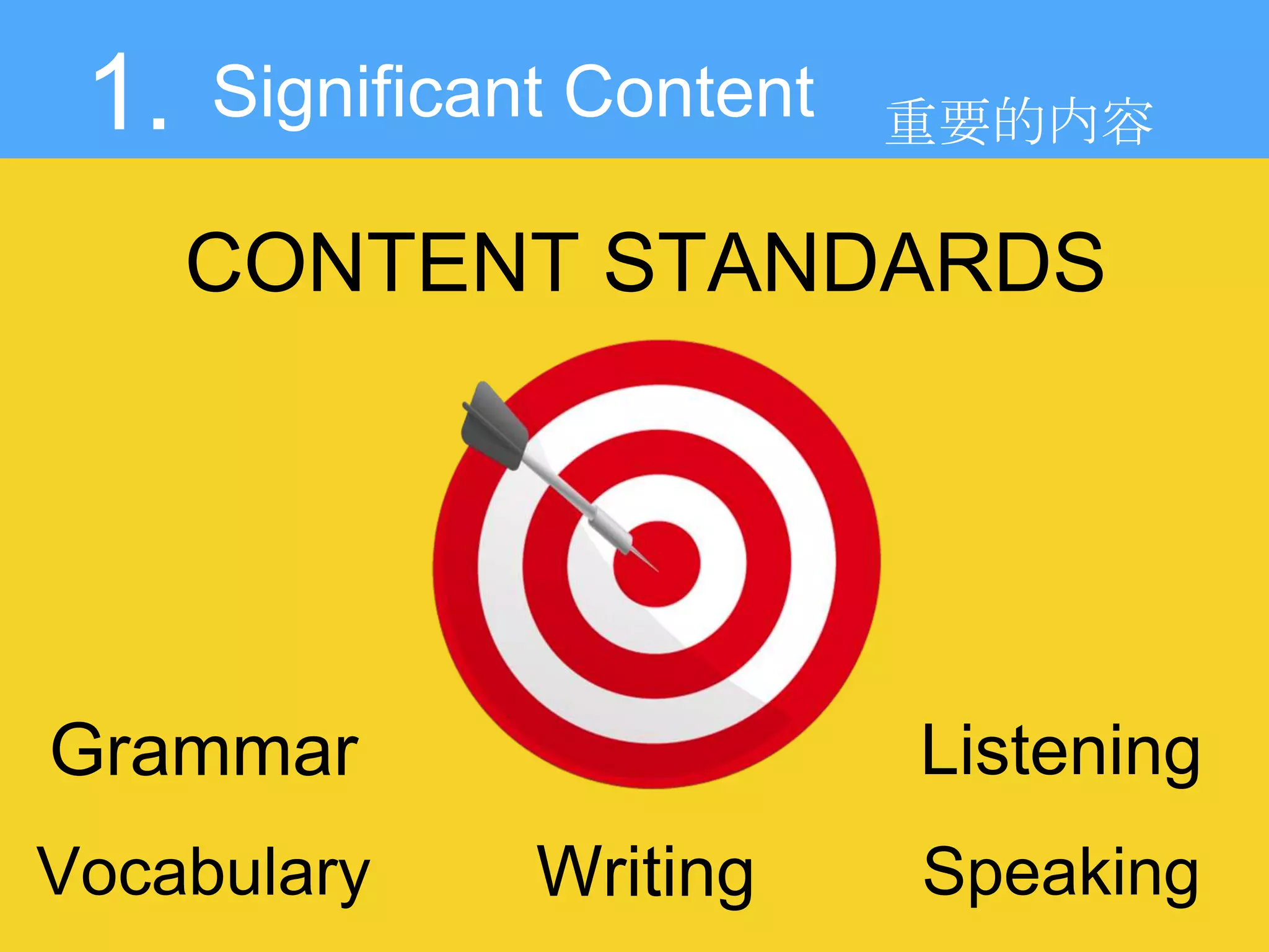 CONTENT STANDARDS
Significant Content
Grammar
Vocabulary Writing Speaking
Listening
1. 重要的内容
 