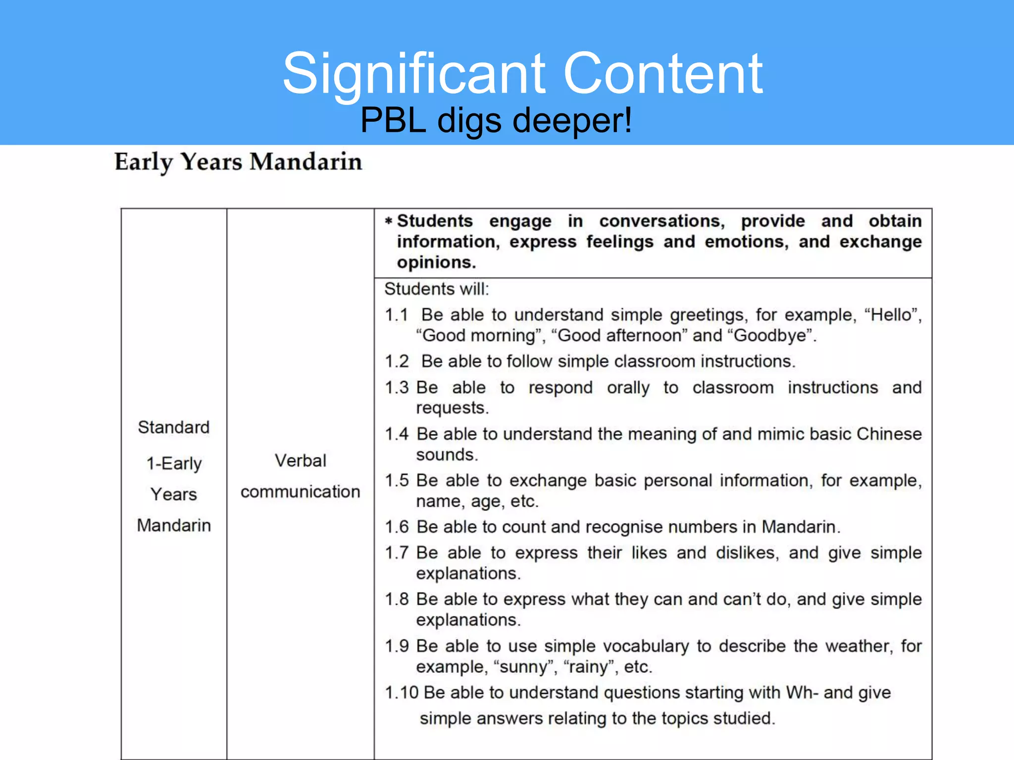 Significant Content
PBL digs deeper!
 