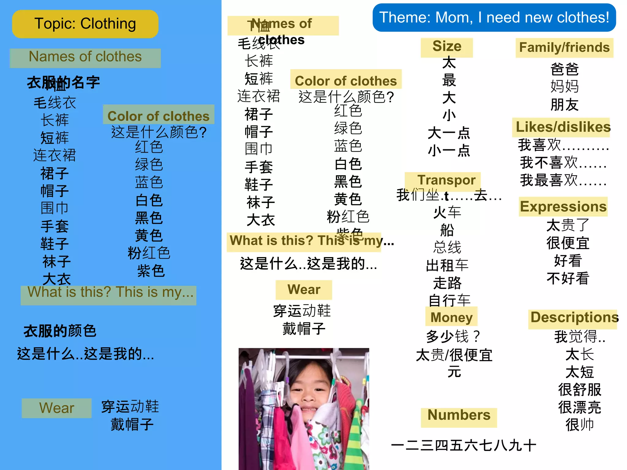 Size
Descriptions
Theme: Mom, I need new clothes!Names of
clothes
Color of clothes
What is this? This is my...
这是什么..这是我的...
T恤
毛线衣
长裤
短裤
连衣裙
裙子
帽子
围巾
手套
鞋子
袜子
大衣
红色
绿色
蓝色
白色
黑色
黄色
粉红色
紫色
这是什么颜色?
Wear
穿运动鞋
戴帽子
Numbers
Money
我们坐…….去…
火车
船
总线
出租车
走路
自行车
多少钱？
元
太贵/很便宜
Family/friends
爸爸
妈妈
朋友
一二三四五六七八九十
Transpor
t
Likes/dislikes
我喜欢……….
我不喜欢……
我最喜欢……
太贵了
很便宜
好看
不好看
Expressions
太
最
大
小
大一点
小一点
我觉得..
太长
太短
很舒服
很漂亮
很帅
Topic: Clothing
Names of clothes
What is this? This is my...
衣服的名字
这是什么..这是我的...
衣服的颜色
T恤
毛线衣
长裤
短裤
连衣裙
裙子
帽子
围巾
手套
鞋子
袜子
大衣
红色
绿色
蓝色
白色
黑色
黄色
粉红色
紫色
Wear 穿运动鞋
戴帽子
Color of clothes
这是什么颜色?
 