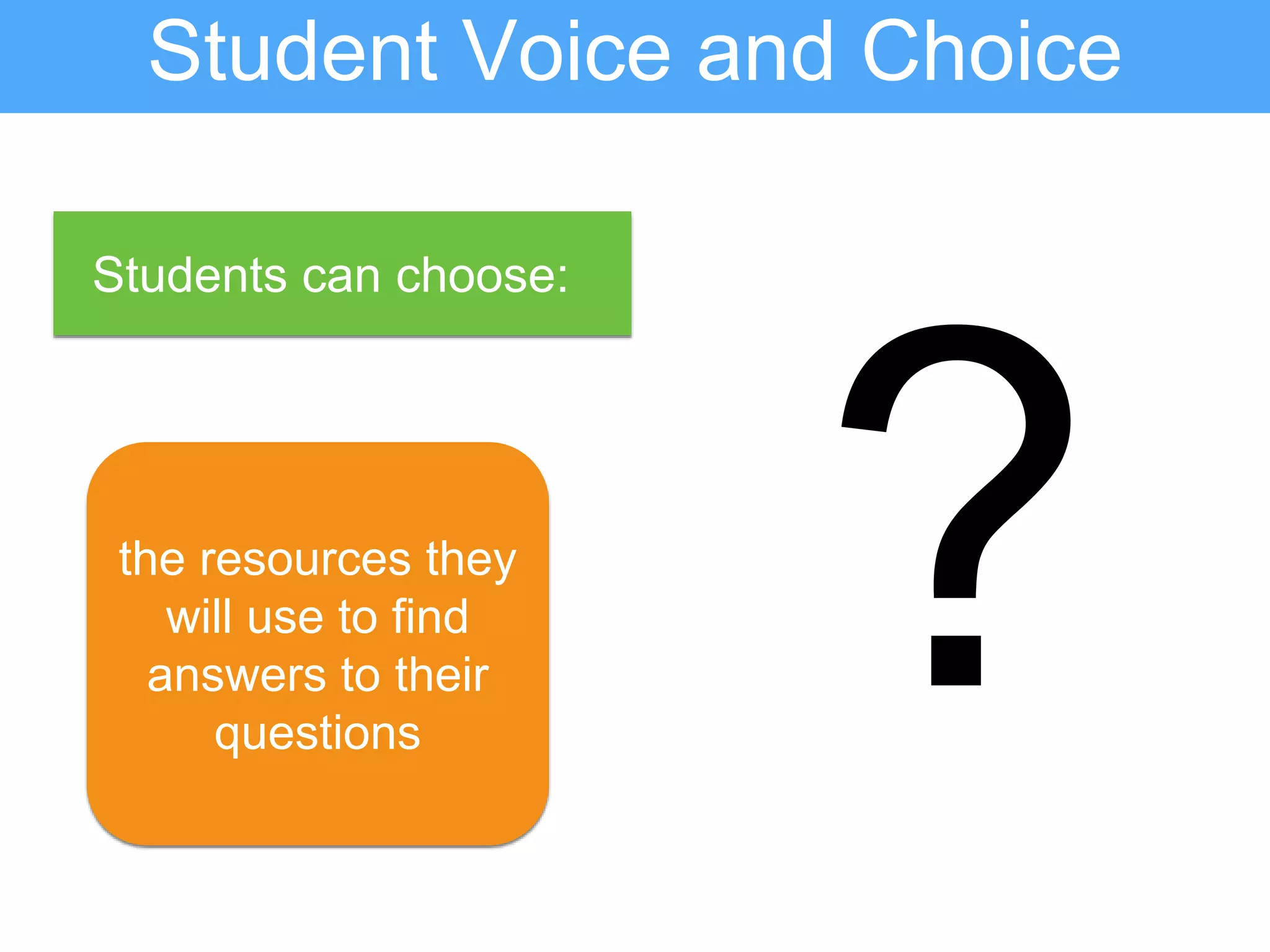 Student Voice and Choice
the resources they
will use to find
answers to their
questions
Students can choose:
 