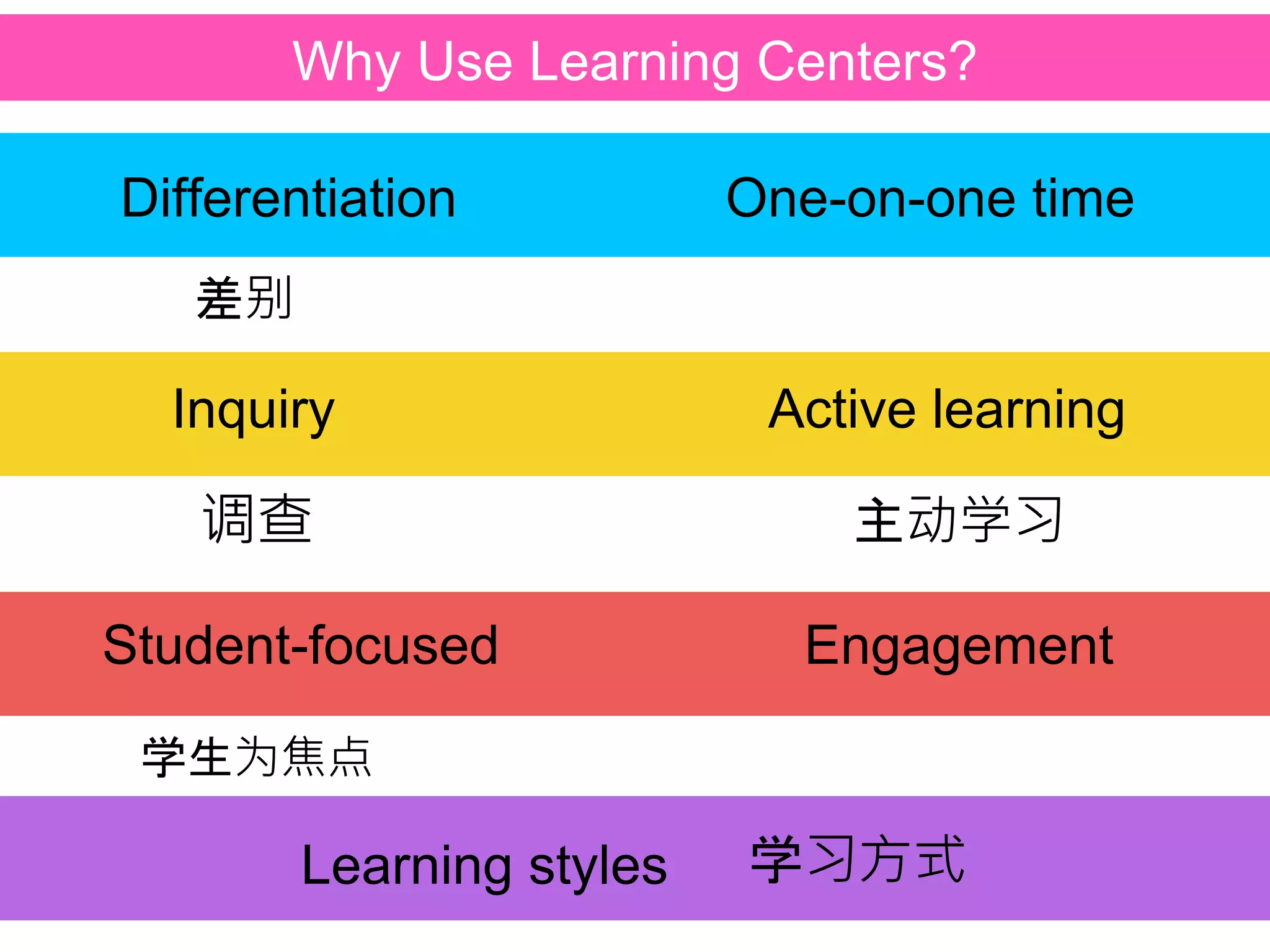 Differentiation
Inquiry
Student-focused
Learning styles
One-on-one time
Active learning
Engagement
差别
调查
学生为焦点
学习方式
主动学习
Why Use Learning Centers?
 