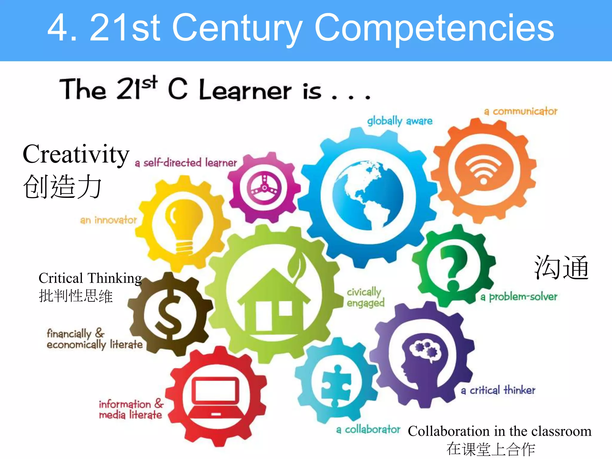 4. 21st Century Competencies
Collaboration in the classroom
在课堂上合作
沟通Critical Thinking
批判性思维
Creativity
创造力
 