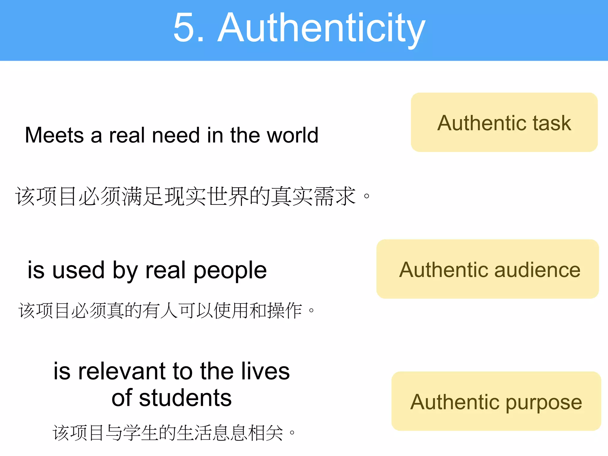 Meets a real need in the world
is used by real people
is relevant to the lives
of students
Authentic task
Authentic purpose
Authentic audience
该项目与学生的生活息息相关。
该项目必须真的有人可以使用和操作。
该项目必须满足现实世界的真实需求。
5. Authenticity
 