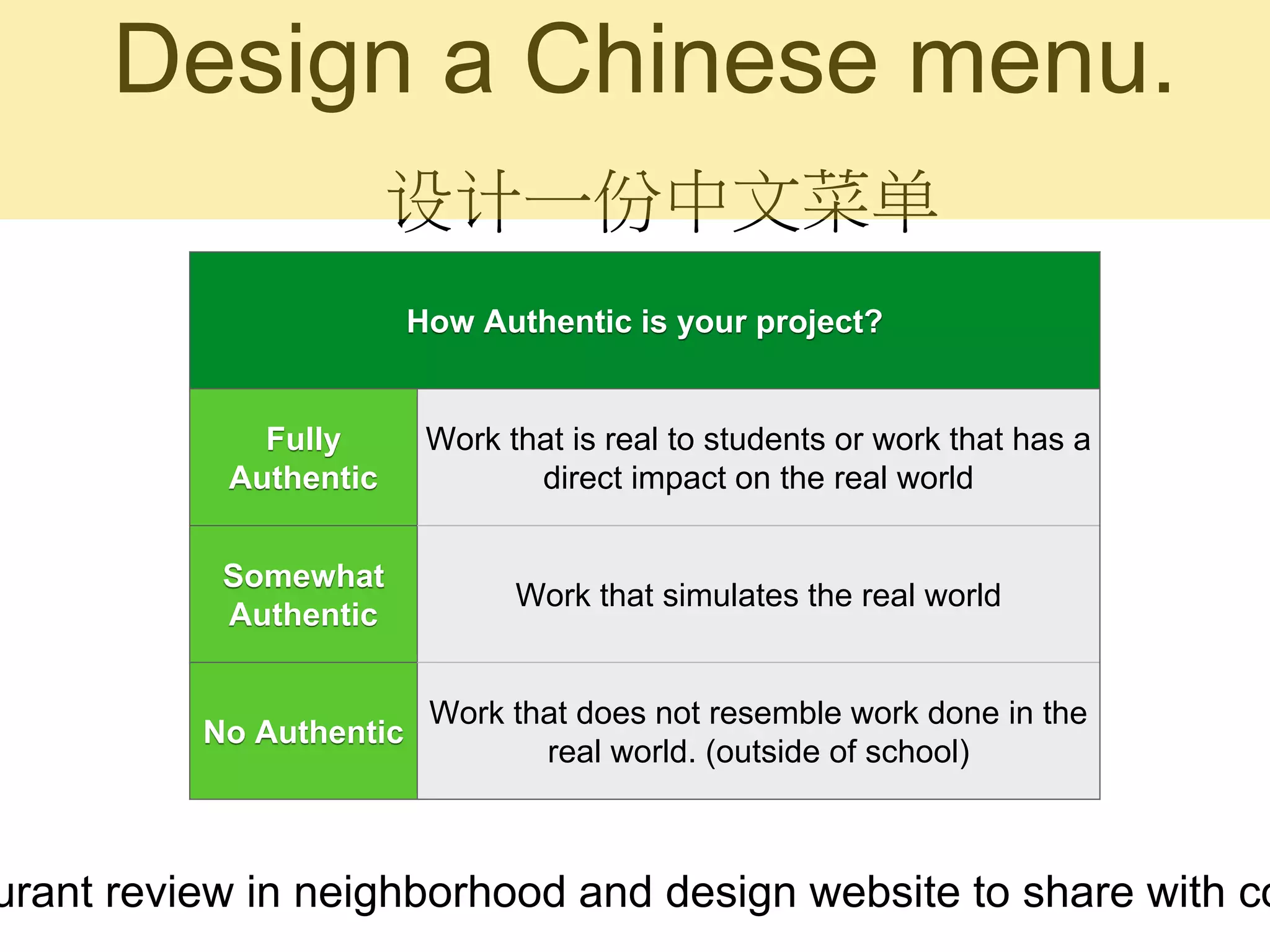 Design a Chinese menu.
How Authentic is your project?
Fully
Authentic
Work that is real to students or work that has a
direct impact on the real world
Somewhat
Authentic
Work that simulates the real world
No Authentic
Work that does not resemble work done in the
real world. (outside of school)
urant review in neighborhood and design website to share with co
设计一份中文菜单
 