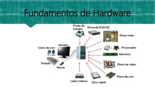 Fundamentos de Hardware
 