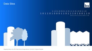 5Integrating Globus into LRZ’s Data Science Storage Service | 2019-05-01 | Stephan Peinkofer
Data Silos
 