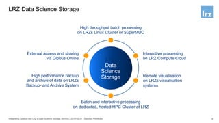 LRZ Data Science Storage
8Integrating Globus into LRZ’s Data Science Storage Service | 2019-05-01 | Stephan Peinkofer
Interactive processing
on LRZ Compute Cloud
Remote visualisation
on LRZs visualisation
systems
External access and sharing
via Globus Online
High performance backup
and archive of data on LRZs
Backup- and Archive System
Batch and interactive processing
on dedicated, hosted HPC Cluster at LRZ
High throughput batch processing
on LRZs Linux Cluster or SuperMUC
LRZ
Data
Science
Storage
 