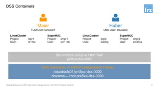 Huber
LMU User: lmuuser2
LinuxCluster SuperMUC
Project: lxpr2 Project: smpr2
User: lx22bp User: sm33sx
DSS Containers
11
Maier
TUM User: tumuser1
LinuxCluster SuperMUC
Project: lxpr1 Project: smpr1
User: lx11xc User: sm11bb
DSS POSIX Group in IDM/LDAP
pr45xa-dss-0000
DSS Container à GPFS Independent Fileset
/dss/dssfs01/pr45xa-dss-0000
drwxrws--- root pr45xa-dss-0000
Integrating Globus into LRZ’s Data Science Storage Service | 2019-05-01 | Stephan Peinkofer
 