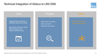 LRZ Data Science Storage
Technical Integration of Globus to LRZ DSS
13
DSS Container X
Container Group
/dss/dssfs01/dsscon...