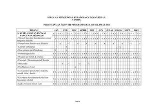 SEKOLAH MENGENGAH KEBANGSAAN TAMAN INDAH,
                                                   TAMPIN.

                                 PERANCANGAN AKTIVITI PROGRAM SEKOLAH SELAMAT 2011

              BIDANG                     JAN           FEB       MAC       APRIL       MEI       JUN       JULAI       OGOS       SEPT       OKT
A. KESELAMATAN FIZIKAL                  1 2 3 4 1 2 3 4 1 2 3 4 1 2 3 4 1 2 3 4 1 2 3 4 1 2 3 4 1 2 3 4 1 2 3 4 1 2 3 4
   BANGUNAN SEKOLAH
- Manual Kawalan Keselamatan semua       x x x x x x x x x x x x x x x x x x x x x x x x x x x x x x x x x x x x x x x
bangunan sekolah
- Pemeriksaan Pendawaian Elektrik              x             x         x       x             x         x           x          x          x         x
- Latihan Kebakaran                                      x                                                               x
- Keselamatan parit/longkang             x               x
- Pertandingan kelas                    x x x x x x x x x x x x x x x x x x x x x x x x x x x x x x x x x x x x x x x x
- Bekalan air bersih & selamat          x x x x x x x x x x x x x x x x x x x x x x x x x x x x x x x x x x x x x x x x
- Ceramah / Demontrasi oleh Bomba                                                                x
- Bilik sakit                                      x         x             x       x
- Peti Bantuan Awal                                                x
- Keselamatan persekitaran sekolah,
                                        x x x x x x x x x x x x x x x x x x x x x x x x x x x x x x x x x x x x x x x x
pondok rehat , kantin

- Kesedaran keselamatan fizikal dan
                                        x x x x x x x x x x x x x x x x x x x x x x x x x x x x x x x x x x x x x x x x
Bangunan sekolah
- Kad kebenaran keluar kelas            x x x x x x x x x x x x x x x x x x x x x x x x x x x x x x x x x x x x x x x x




                                                                   Page 8
 