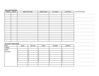 PELAJAR PONTENG
 TARIKH   MASA          NAMA PELAJAR           NAMA GURU       T/T GURU       CATATAN   CATATAN GURU:
                                                                                        …………………………………………

                                                                                        …………………………………………

                                                                                        …………………………………………

                                                                                        …………………………………………

                                                                                        …………………………………………

                                                                                        …………………………………………

                                                                                        …………………………………………

                                                                                        …………………………………………

                                                                                        …………………………………………
PELAJAR TIDAK HADIR
HARI                  ISNIN       SELASA         RABU          KHAMIS         JUMAAT    …………………………………………
TARIKH
NAMA              1           1            1               1              1             …………………………………………
PELAJAR           2           2            2               2              2
                  3           3            3               3              3             …………………………………………
                  4           4            4               4              4
                  5           5            5               5              5             …………………………………………
                  6           6            6               6              6
                  7           7            7               7              7             …………………………………………


                                                                                        …………………………………………
 