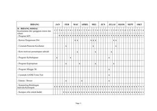 BIDANG                   JAN      FEB       MAC        APRIL    MEI      JUN   JULAI           OGOS   SEPT   OKT
D. BIDANG SOSIAL
Keselamatan dari gangguan emosi dan   1 2 3 4 1 2 3 4 1 2 3 4 1 2 3 4 1 2 3 4 1 2 3 4 1 2 3 4 1 2 3 4 1 2 3 4 1 2 3 4
rohani
- Program KPI                              x x x x x x x x x x x x x x x x x x x x x x x x x x x x x x x x x x x x x x

- Kursus Pengurusan Diri                                  x x                x x x                   x x

- Ceramah/Pameran Kesihatan                     x                              x                         x

- Kem motivasi pemantapan sahsiah                           x                      x             x

- Program Keibubapaan                  x              x                                      x

- Program Kepimpinan                            x               x                  x                 x

- Program Minggu 3K                                                                          x

- Ceramah AADK/Urine Test                                                                    x

- Edaran / Brosur                               x                    x                       x

- Kaunseling/Bimbingan
                                      x x x x x x x x x x x x x x x x x x x x x x x x x x x x x x x x x x x x x x x x
Individu/Kelompok

- Kempen sifar rokok/dadah                    x x x x x x x x x x x x x x x x x x x x x x x x x x x x x x x x x x x x




                                                           Page 11
 