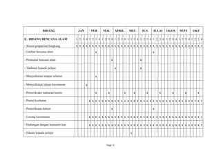 BIDANG              JAN        FEB    MAC          APRIL   MEI         JUN   JULAI   OGOS   SEPT   OKT

E. BIDANG BENCANA ALAM            1 2 3 4 1 2 3 4 1 2 3 4 1 2 3 4 1 2 3 4 1 2 3 4 1 2 3 4 1 2 3 4 1 2 3 4 1 2 3 4

- Sistem perparitan/longkang      x x x x x x x x x x x x x x x x x x x x x x x x x x x x x x x x x x x x x x x x
- Latihan bencana alam                          x                                           x

- Peraturan bencana alam                                     x                    x

- Taklimat kepada pelajar                                         x               x

- Menyediakan tempat selamat                    x

- Menyediakan laluan kecemasan           x

- Pemeriksaan makanan kantin                    x        x            x       x         x       x     x      x      x

- Poster kesihatan                           x x x x x x x x x x x x x x x x x x x x x x x x x x x x x x x x x x x x

- Pemeriksaan doktor                                         x                              x

- Loceng kecemasan                           x x x x x x x x x x x x x x x x x x x x x x x x x x x x x x x x x x x x

- Hubungan dengan komuniti luar              x x x x x x x x x x x x x x x x x x x x x x x x x x x x x x x x x x x x

- Edaran kepada pelajar                                                   x


                                                        Page 12
 