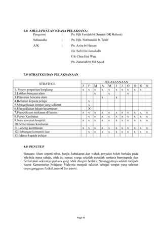 6.0 AHLI JAWATAN KUASA PELAKSANA:
            Pengerusi     :    Pn. Hjh Faridah bt Deman (GK Bahasa)
             Setiausaha             :     Pn. Hjh. Norhunaini bt Tahir
             AJK                    :     Pn. Azira bt Hassan
                                          En. Safri bin Jamaludin
                                          Cik Chua Hui Wen
                                          Pn. Zanariah bt Md Saaid



      7.0 STRATEGI DAN PELAKSANAAN

                                                                      PELAKSANAAN
                   STRATEGI
                                                  J     F   M       A   M J J O          S      O   N
1. Sistem perparitan/longkang                     x     x   x       x   x   x x x        x      x
2.Latihan bencana alam                                      x           x        x
3.Peraturan bencana alam                                            x       x
4.Hebahan kepada pelajar                                x
5.Menyediakan tempat yang selamat                       x
6.Menyediakan laluan kecemasan                          X
7.Pemeriksaan makanan di kantin                   x     x   x       x    x   x   x   x   x      x   x
8.Poster Kesihatan                                      x   x       x    x   x   x   x   x      x   x
9.Surat rawatan hospital                          x     x   x       x    x   x   x   x   x      x   x
10.Pemeriksaan Kesihatan
11.Loceng kecemasan                               x     x   x       x    x   x   x   x   x      x   x
12.Hubungan komuniti luar                               x   x       x    x   x   x   x   x      x   x
13.Edaran kepada pelajar


      8.0 PENUTUP

      Bencana Alam seperti ribut, banjir, kebakaran dan wabak penyakit boleh berlaku pada
      bila-bila masa sahaja, oleh itu semua warga sekolah mestilah sentiasa berwaspada dan
      berhati-hati sekiranya perkara yang tidak diingini berlaku. Sesungguhnya adalah menjadi
      hasrat Kementerian Pelajaran Malaysia menjadi sekolah sebagai tempat yang selamat
      tanpa gangguan fizikal, mental dan emosi.




                                              Page 40
 