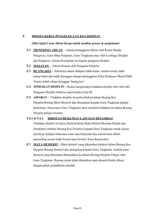 F.       PROSES KERJA PENGELOLAAN KES DISIPLIN

         (Sila rujuk Carta Aliran Kerja untuk nombor proses & penjelasan)

     F.1 MENERIMA ADUAN - Aduan pelanggaran dibuat oleh Ketua Darjah,
          Pengawas, Guru Mata Pelajaran, Guru Tingkatan atau Ahli Lembaga Disiplin
          dan Pengawas. Semua Kumpulan ini digelar penguasa disiplin.
     F.2 SIASATAN - Aduan disiasat oleh Penguasa Disiplin
     F.3 BUANG KES – Sekiranya aduan didapati tidak benar, remeh-temeh, tidak
          cukup bukti dan tidak dianggap sebagai pelanggaran Etika Pelakuan Murid SMK
          Taman Indah aduan dianggap `buang kes’.
     F.4 TINDAKAN DISIPLIN – Kuasa mengenakan tindakan disiplin oleh Ahli-ahli
          Penguasa Disiplin berbeza seperti pada Carta III
     F.5 AMARAN – Tindakan disiplin ini perlu direkod dalam Borang Kes
          Disiplin/Borang Merit Demerit dan dimajukan kepada Guru Tingkatan pelajar
          berkenaan. Seterusnya Guru Tingkatan akan merekod tindakan ini dalam Borang
          Disiplin pelajar tersebut.
     F.6.1 & F.6.2    DIROTAN/HUKUMAN LAIN DAN DINASIHAT
          Tindakan disiplin ini harus direkod dalam Buku Rekod Merotan Pelajar dan
          dimaklum (melalui Borang Kes Disiplin) kepada Guru Tingkatan untuk tujuan
          merekod. Selepas hukuman rotan atau hukuman lain murid harus diberi
          kaunseling secara tidak formal atau formal ( Guru Kaunselor).
     F.7 MATA DEMERIT – Mata demerit yang dikenakan direkod dalam Borang Kes
          Disiplin/Borang Demerit dan dimajukan kepada Guru Tingkatan. Jumlah mata
          demerit yang dikenakan dimasukkan ke dalam Borang Disiplin Pelajar oleh
          Guru Tingkatan. Rayuan untuk tidak dikenakan mata demerit boleh dibuat
          dengan pihak pentadbiran sekolah.




                                          Page 46
 