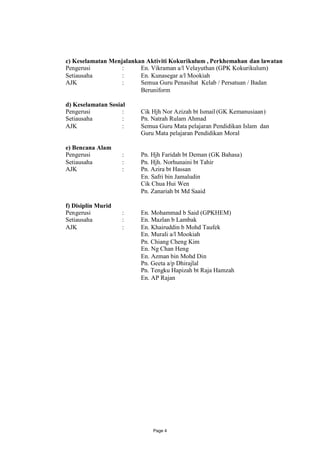 c) Keselamatan Menjalankan Aktiviti Kokurikulum , Perkhemahan dan lawatan
Pengerusi          :     En. Vikraman a/l Velayuthan (GPK Kokurikulum)
Setiausaha         :     En. Kunasegar a/l Mookiah
AJK                :     Semua Guru Penasihat Kelab / Persatuan / Badan
                         Beruniform

d) Keselamatan Sosial
Pengerusi           :    Cik Hjh Nor Azizah bt Ismail (GK Kemanusiaan)
Setiausaha          :    Pn. Natrah Rulam Ahmad
AJK                 :    Semua Guru Mata pelajaran Pendidikan Islam dan
                         Guru Mata pelajaran Pendidikan Moral

e) Bencana Alam
Pengerusi           :    Pn. Hjh Faridah bt Deman (GK Bahasa)
Setiausaha          :    Pn. Hjh. Norhunaini bt Tahir
AJK                 :    Pn. Azira bt Hassan
                         En. Safri bin Jamaludin
                         Cik Chua Hui Wen
                         Pn. Zanariah bt Md Saaid

f) Disiplin Murid
Pengerusi           :    En. Mohammad b Said (GPKHEM)
Setiausaha          :    En. Mazlan b Lambak
AJK                 :    En. Khairuddin b Mohd Taufek
                         En. Murali a/l Mookiah
                         Pn. Chiang Cheng Kim
                         En. Ng Chan Heng
                         En. Azman bin Mohd Din
                         Pn. Geeta a/p Dhirajlal
                         Pn. Tengku Hapizah bt Raja Hamzah
                         En. AP Rajan




                             Page 4
 
