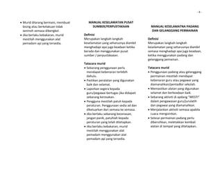                                                                                                                 ‐ 4 ‐


• Murid dilarang bermain, membuat       MANUAL KESELAMATAN PUSAT               
  bising atau berkelakuan tidak           SUMBER/PERPUSTAKAAN                     MANUAL KESELAMATNA PADANG 
  seninoh semasa dibengkel.                                                       DAN GELANGGANG PERMAINAN 
• Jika berlaku kebakaran, murid      Definisi                                  
  mestilah menggunakan alat          Merupakan langkah‐langkah                Definisi 
  pemadam api yang tersedia.         keselamatan yang seharusnya diambil      Merupakan langkah‐langkah 
                                     menghadapi apa juga keadaan ketika       keselamatan yang seharusnya diambil 
                                     berada dan menggunakan pusat             semasa menghadapi apa juga keadaan, 
                                     sumber / perpustakaaan.                  ketika menggunakan padang dan 
                                                                              gelanggang pemainan. 
                                     Tatacara murid                            
                                     • Sebarang penggunaan perlu              Tatacara murid 
                                       mendapat kebenaran terlebih            • Penggunaan padang atau gelanggang 
                                       dahulu.                                  permainan mestilah mendapat 
                                     • Pastikan peralatan yang digunakan        kebenaran guru atau pegawai yang 
                                       baik dan selamat.                        diamanahkan/pentadbir sekolah. 
                                     • Laporkan segera kepada                 • Memastikan alatan yang digunakan 
                                       guru/pegawai bertugas jika didapati      selamat dan berkeadaan baik. 
                                       sebarang kerosakan.                    • Sebarang aktiviti di apdang ”MESTI” 
                                     • Pengguna mestilah patuh kepada           dalam pengawasan guru/jurulatih 
                                       peraturan. Penggunaan sedia ad dan       dan pegawai yang diamanahkan. 
                                       dikeluarkan dari semasa ke semasa.     • Menjalankan aktiviti semasa apabila 
                                     • Jika berlaku sebarang kecenasan,         cuaca mengizinkan. 
                                       jangan panik, patuhlah kepada          • Selesai permainan padang perlu 
                                       peraturan yang telah ditetapkan.         dibersihkan, meletakkan kembali 
                                     • Jika berlaku kebakaran, murid            alatan di tempat yang ditetapkan. 
                                       mestilah menggunakan alat               
                                       pemadam menggunakan alat                
                                       pemadam api yang tersedia.              
                                                                               
                                                                               
 