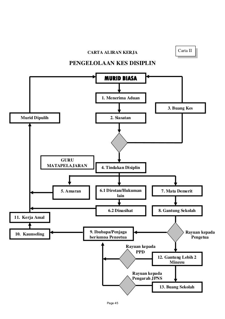 01 pelan tindakan program sekolah selamat