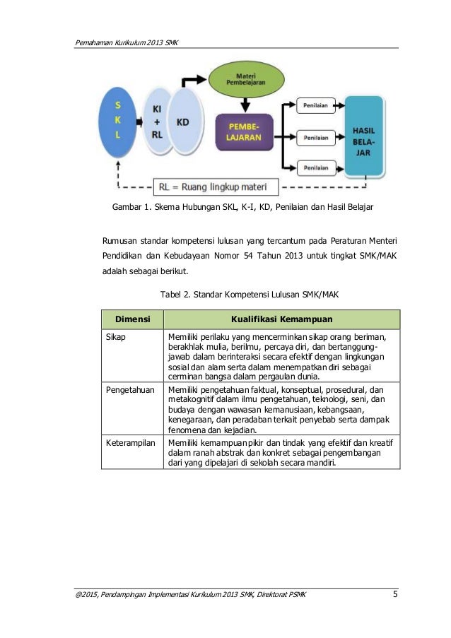 Contoh Soal Pengetahuan Faktual Konseptual Prosedural Dan Metakognitif Contoh Soal Terbaru