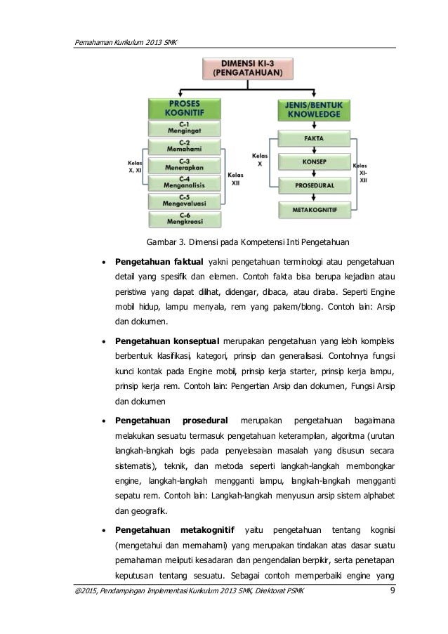 01 pemahaman k 13
