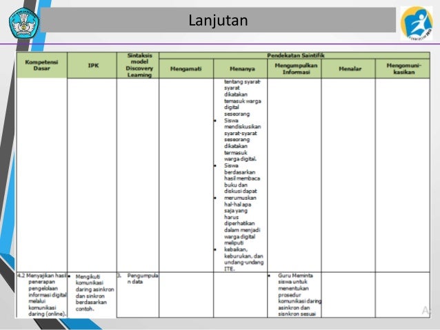 01 pemahaman k 13 01 pemahaman k 13