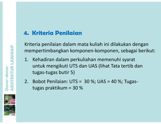 4 K ite i Pe il i
P
Kriteria penilaian dalam mata kuliah ini dilakukan dengan 
4. Kriteria Penilaian
ANSKAP
mempertimbangkan komponen‐komponen, sebagai berikut:
1. Kehadiran dalam perkuliahan memenuhi syarat 
dasar
KTURLA
p y
untuk mengikuti UTS dan UAS (lihat Tata tertib dan 
tugas‐tugas butir 5)
Dasar-d
ARSITE
2. Bobot Penilaian: UTS =  30 %; UAS = 40 %; Tugas‐
tugas praktikum = 30 %
 