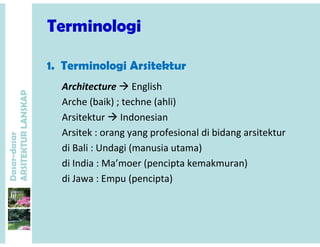 Terminologig
1 Te i l i A sitekt
P
1. Terminologi Arsitektur
Architecture  English                
ANSKAP
Arche (baik) ; techne (ahli)             
Arsitektur  Indonesian
dasar
KTURLA
Arsitek : orang yang profesional di bidang arsitektur
di Bali : Undagi (manusia utama)    
Dasar-d
ARSITE
di India : Ma’moer (pencipta kemakmuran) 
di Jawa : Empu (pencipta) p (p p )
 