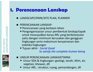1 Perencanaan Lanskap1. Perencanaan Lanskap
 LANDSCAPE/PARK/SITE PLAN PLANNERLANDSCAPE/PARK/SITE PLAN PLANNER
P
 LANDSCAPE/PARK/SITE PLAN, PLANNERLANDSCAPE/PARK/SITE PLAN, PLANNER
 PERENCANAAN LANSKAP: PERENCANAAN LANSKAP: 
P b b i l hP b b i l h
ANSKAP
 Perencanaan yang berbasis lahan   Perencanaan yang berbasis lahan   
 Pengorganisasian unsur pembentuk lanskap/tapak   Pengorganisasian unsur pembentuk lanskap/tapak   
untuk mewujudkan karya ARL yang berkelanjutan untuk mewujudkan karya ARL yang berkelanjutan 
dasar
KTURLA
j y y g jj y y g j
yaitu dengan minimum kerusakan dan gangguan yaitu dengan minimum kerusakan dan gangguan 
lingkungan serta maksimum kenyamanan dan lingkungan serta maksimum kenyamanan dan 
estetika lingkunganestetika lingkungan
Dasar-d
ARSITE
estetika lingkunganestetika lingkungan
 Tujuan akhir : Tujuan akhir : Social Good
to satisfy the complete human being
 UNSUR PERENCANAAN LANSKAP/TAPAK: UNSUR PERENCANAAN LANSKAP/TAPAK: 
 Unsur SDA & lingkungan: geologi, tanah, iklim, air, Unsur SDA & lingkungan: geologi, tanah, iklim, air, 
vegetasi, khewan, dllvegetasi, khewan, dll
 Unsur ARL : struktur, ruang, pemandangan, dllUnsur ARL : struktur, ruang, pemandangan, dll
 