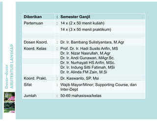 Diberikan : Semester GanjilDiberikan : Semester Ganjil
Pertemuan : 14 x (2 x 50 menit kuliah)
14 x (3 x 50 menit praktikum)
P
( p )
Dosen Koord. : Dr. Ir. Bambang Sulistyantara, M.Agr
ANSKAP
Koord. Kelas : Prof. Dr. Ir. Hadi Susilo Arifin, MS
Dr. Ir. Nizar Nasrullah, M.Agr
Dr. Ir. Andi Gunawan, MAgr.Sc.
dasar
KTURLA
Dr. Ir. Nurhayati HS Arifin, MSc.
Dr. Ir. Indung Sitti Fatimah, MSi
Dr. Ir. Alinda FM Zain, M.Si
Dasar-d
ARSITE
Koord. Prakt. : Dr. Kaswanto, SP, Msi
Sifat : Wajib Mayor/Minor; Supporting Course, dan
Inter-DeptInter-Dept
Jumlah : 50-60 mahasiswa/kelas
 