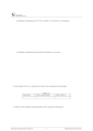 • Graﬁque la dependencia de T2
con l, donde T es el periodo y l la longitud.
• Graﬁque la dependencia del periodo del p´endulo con su masa.
2. De la gr´aﬁca de T2
vs l, determine el valor de la aceleraci´on de la gravedad.
Tabla 1.3:
Gravedad ( ) Valor experimental ( ) Valor te´orico ( )
3. Discuta si los resultados experimentales son los esperados te´oricamente.
Manual de Laboratorio de F´ısica 2 7 Departamento de Ciencias
 