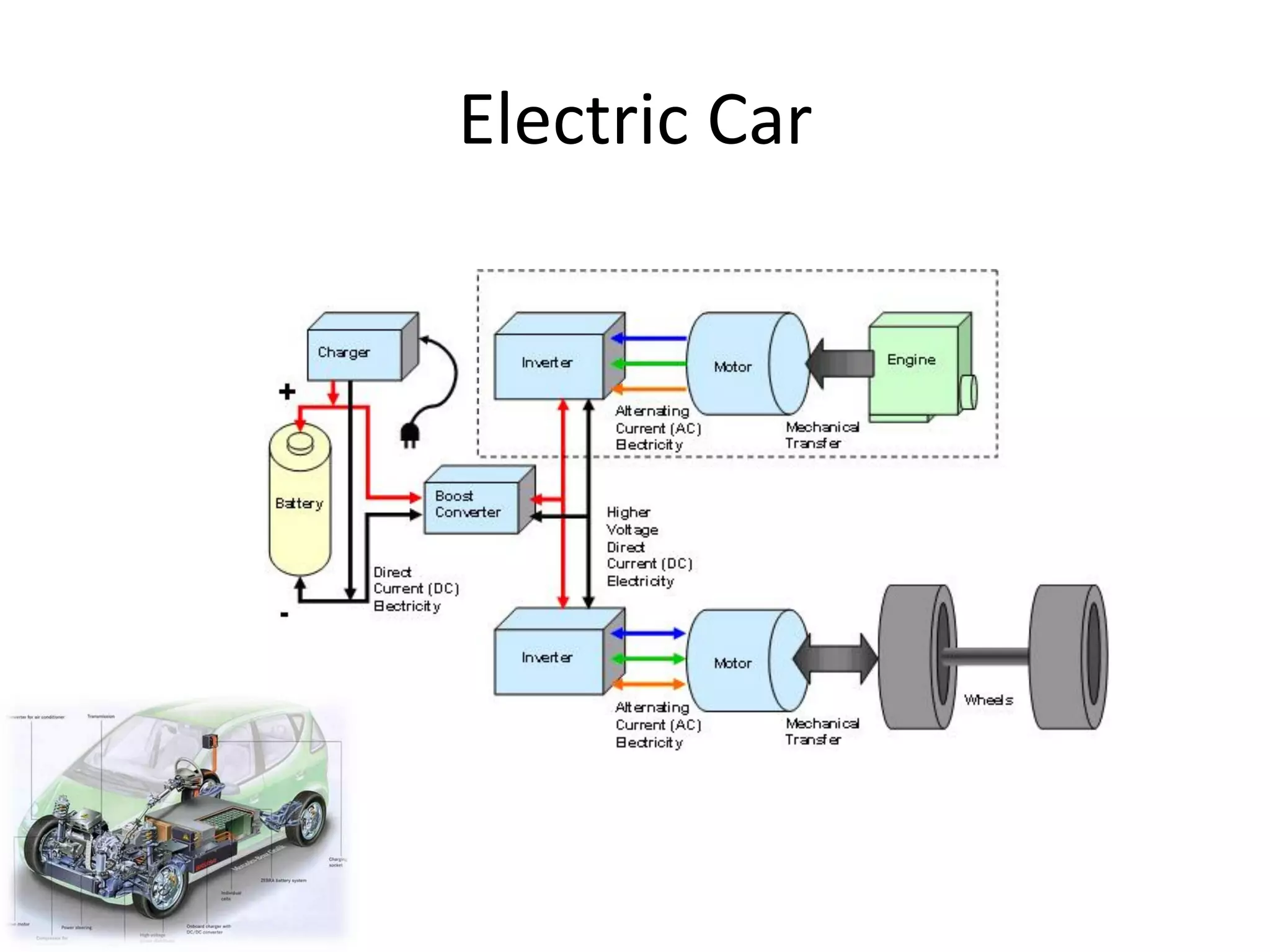 Electric Car 
 
