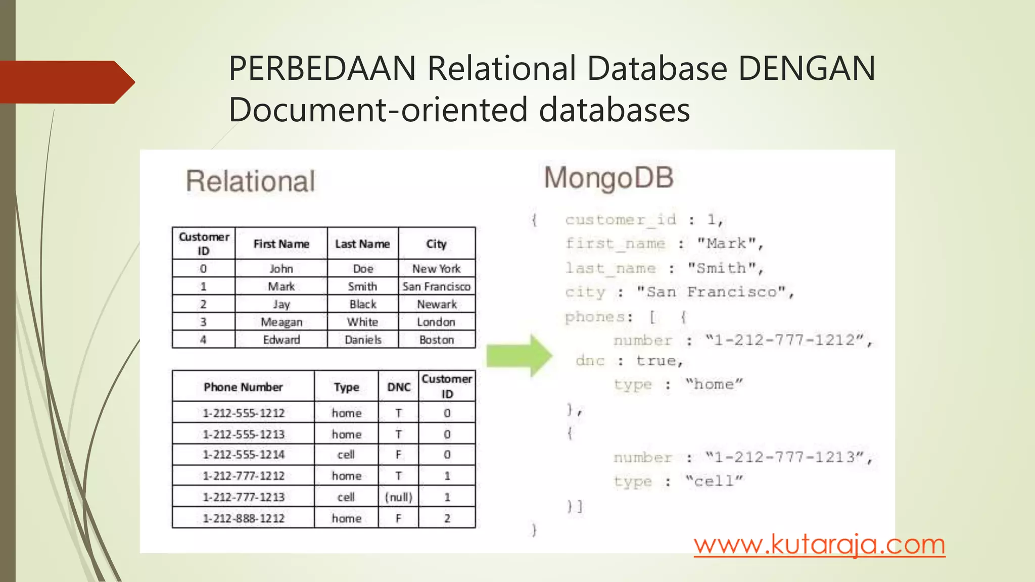 Pengantar webdatabase Basis Data ( SEJARAH DATABASE) | PPTX
