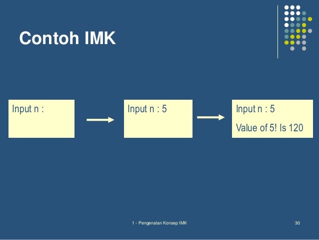 Pengenalan interaksi manusia komputer