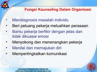 Fungsi Kaunseling Dalam Organisasi Mendiagnosis masalah individu Beri peluang pekerja meluahkan perasaan Bantu pekerja berfikir dengan jelas dan tidak dikuasai emosi Menyokong dan menenangkan pekerja Menilai dan memajukan diri Mempertingkatkan komunikasi 