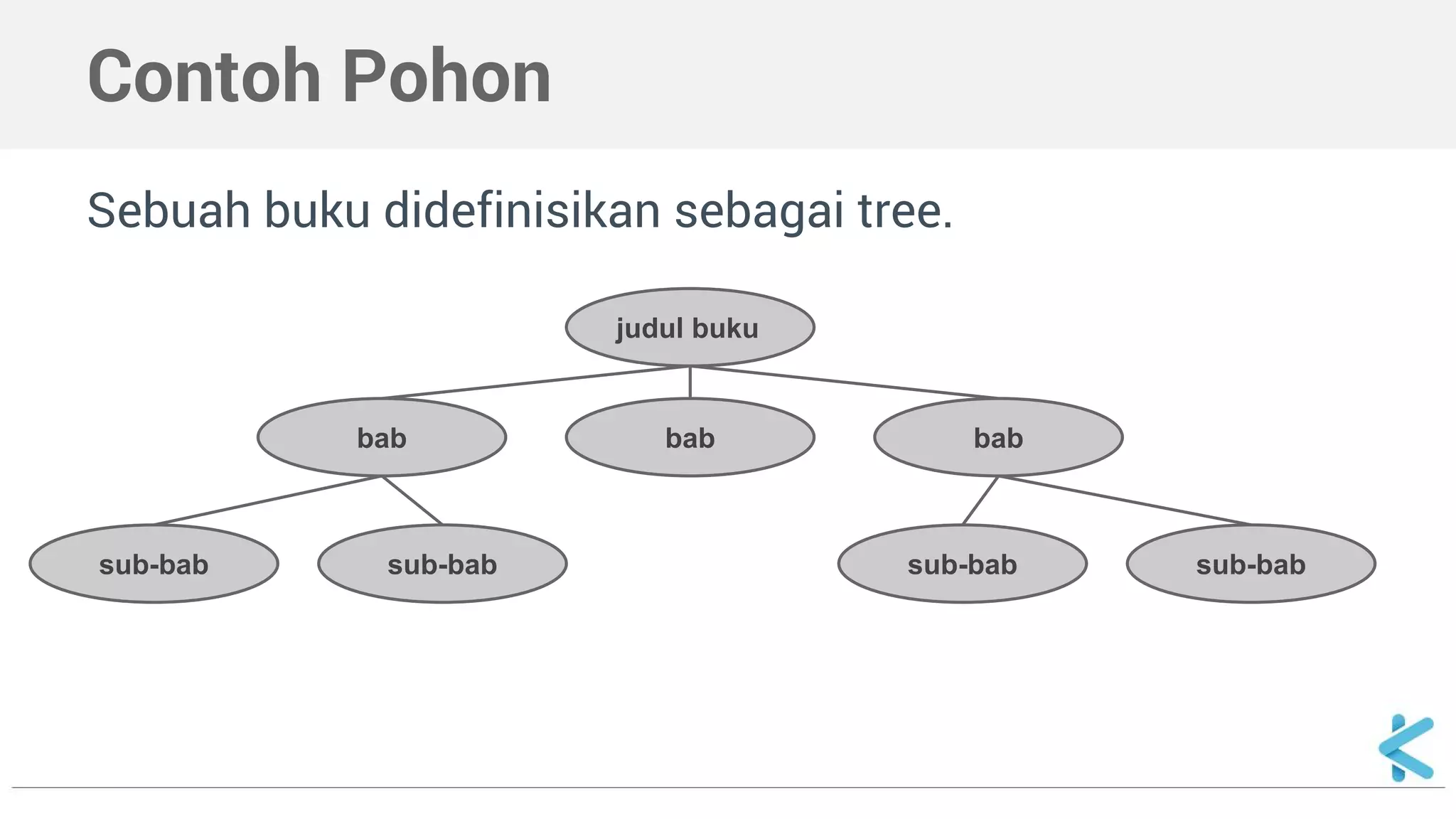 Contoh Pohon
Sebuah buku didefinisikan sebagai tree.
judul buku
bab bab bab
sub-bab sub-bab sub-bab sub-bab