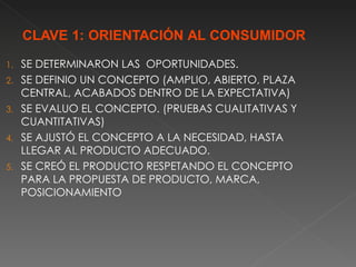1.   SE DETERMINARON LAS OPORTUNIDADES.
2.   SE DEFINIO UN CONCEPTO (AMPLIO, ABIERTO, PLAZA
     CENTRAL, ACABADOS DENTRO DE LA EXPECTATIVA)
3.   SE EVALUO EL CONCEPTO. (PRUEBAS CUALITATIVAS Y
     CUANTITATIVAS)
4.   SE AJUSTÓ EL CONCEPTO A LA NECESIDAD, HASTA
     LLEGAR AL PRODUCTO ADECUADO.
5.   SE CREÓ EL PRODUCTO RESPETANDO EL CONCEPTO
     PARA LA PROPUESTA DE PRODUCTO, MARCA,
     POSICIONAMIENTO
 