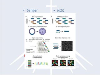SangerNGSShendure, 2008 – Nature Biotechnology