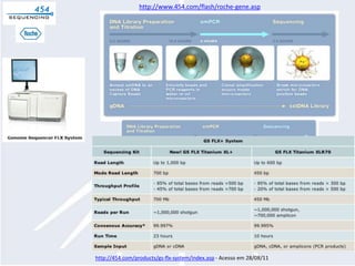 http://www.454.com/flash/roche-gene.asphttp://454.com/products/gs-flx-system/index.asp - Acesso em 28/08/11